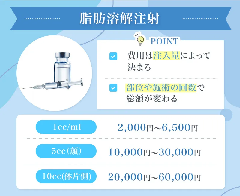 脂肪溶解注射は注入する部位や施術の回数で総額が変わる