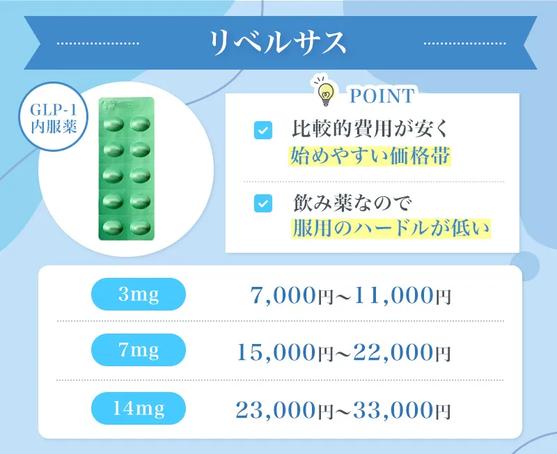 リベルサスは比較的費用が安く始めやすいGLP-1内服薬