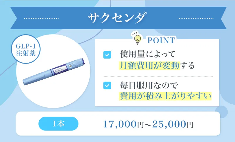 サクセンダは毎日投与なので費用が積みあがりやすいGLP-1注射薬