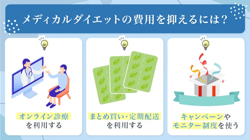 メディカルダイエットで費用を抑えるポイントはオンライン診療で受けられる種類から始めて定期配送割引やキャンペーンを利用すること