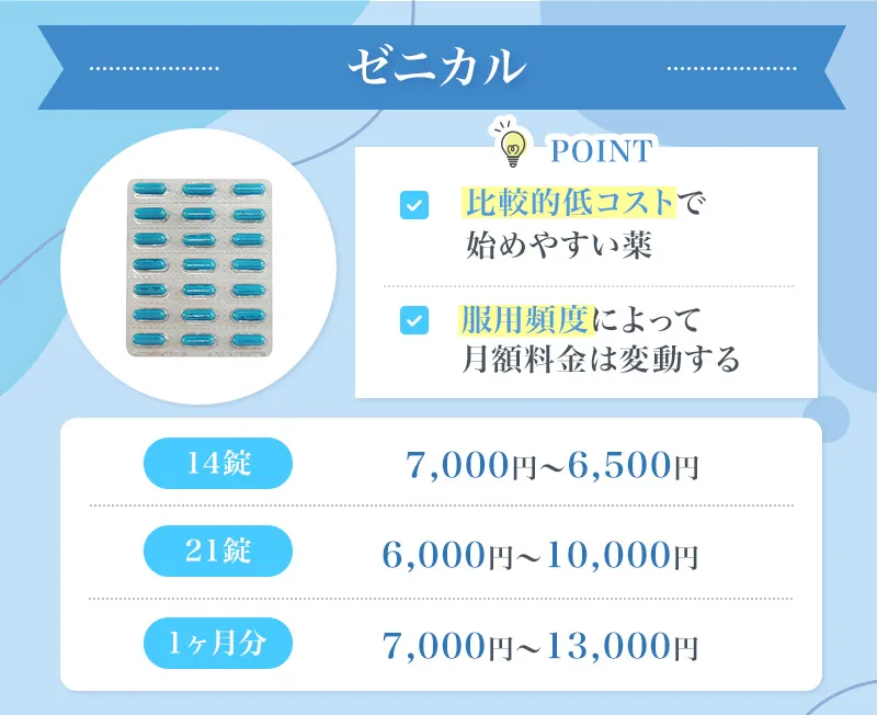 ゼニカルは服用頻度によって月額料金が変動する脂質カット薬
