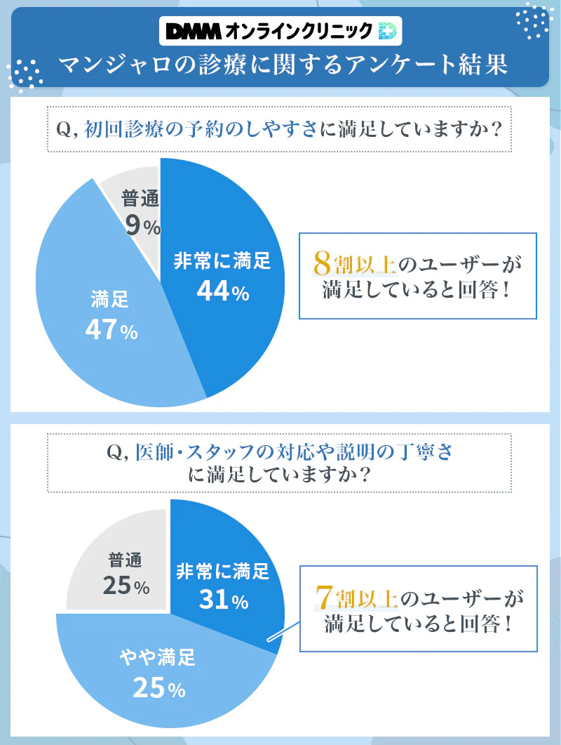 DMMオンラインクリニックのマンジャロのクーポンコード！利用方法と料金プランを解説 | こいずみクリニック