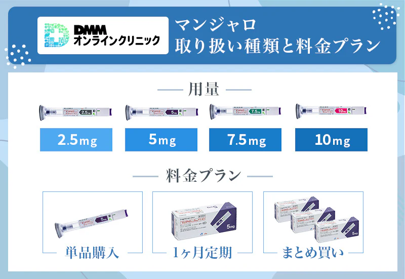DMMオンラインクリニックのマンジャロ処方プラン