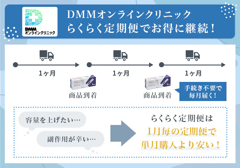 DMMオンラインクリニックののマンジャロ購入はらくらく定期便がお得でおすすめ