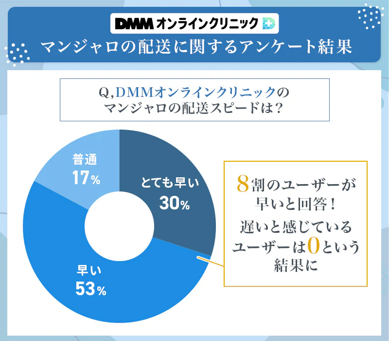 DMMオンラインクリニックのマンジャロの配送スピードは速さと丁寧さが高評価