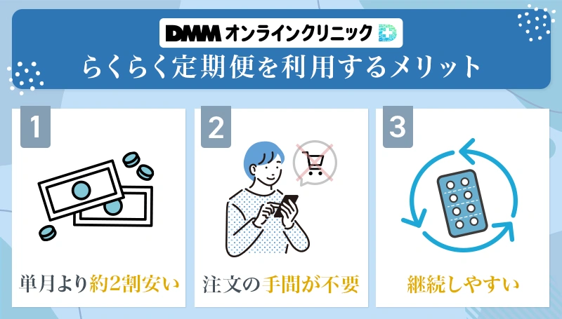DMMオンラインクリニックのらくらく定期便はリベルサスの料金が単月より割安で継続時に手間がかかりにくい