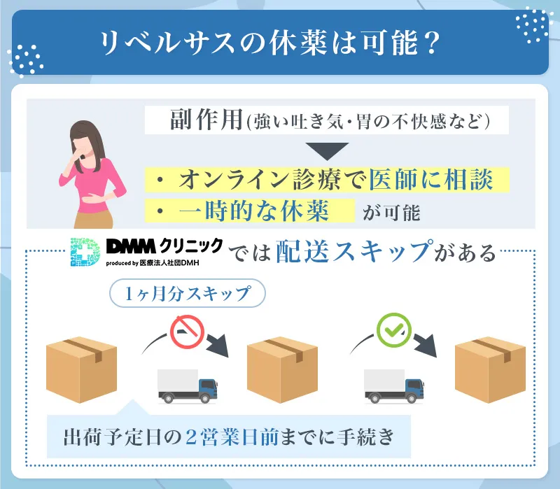 DMMオンラインクリニックのらくらく定期便ならリベルサスの配送を1ヶ月分スキップできる