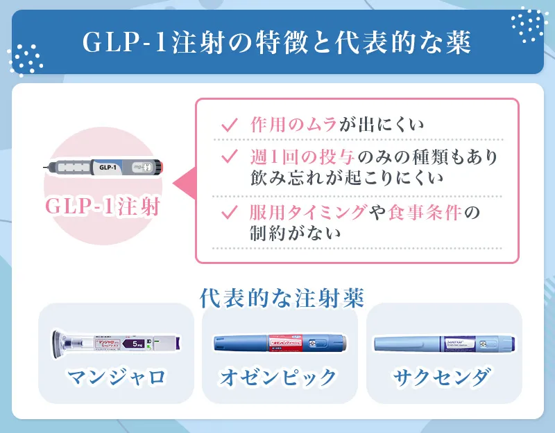 GLP-1注射は作用にムラが出にくく服用タイミングや食事条件の制約がない点が特徴