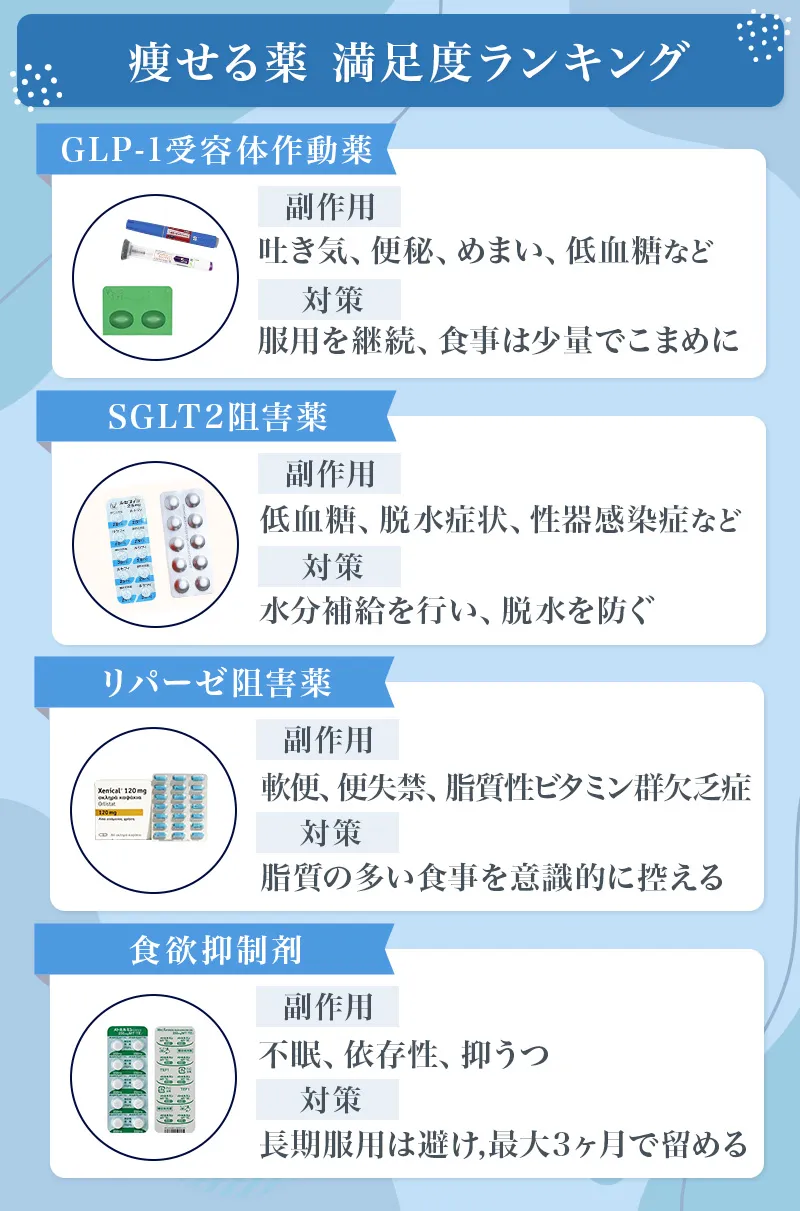 ダイエット薬の副作用と対策