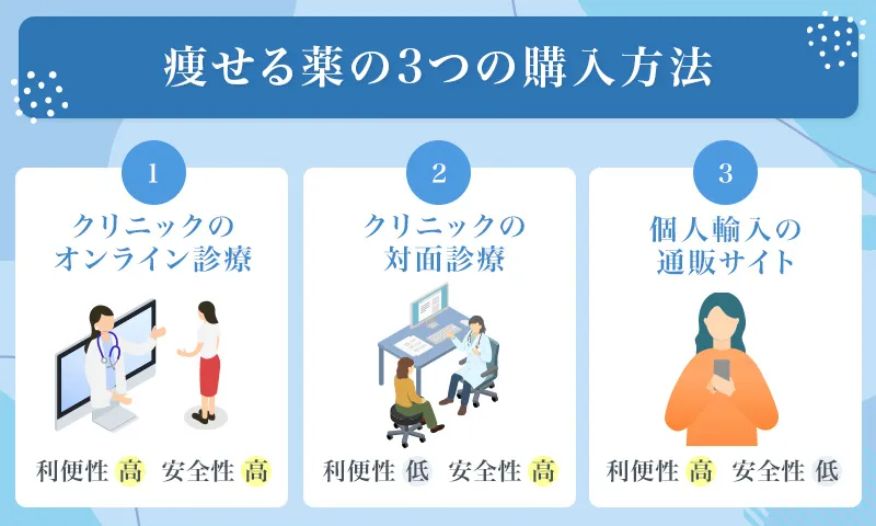ダイエット薬を購入できるところ