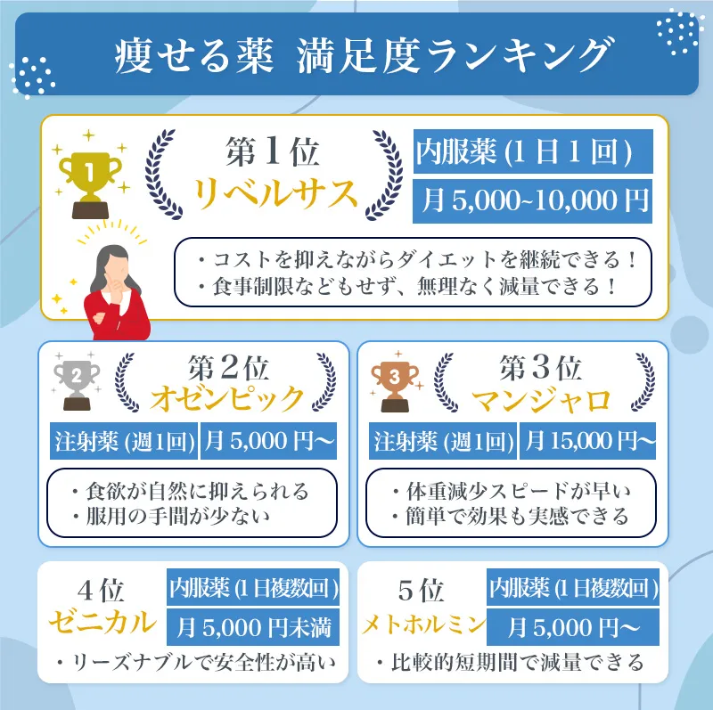 痩せる薬ランキング