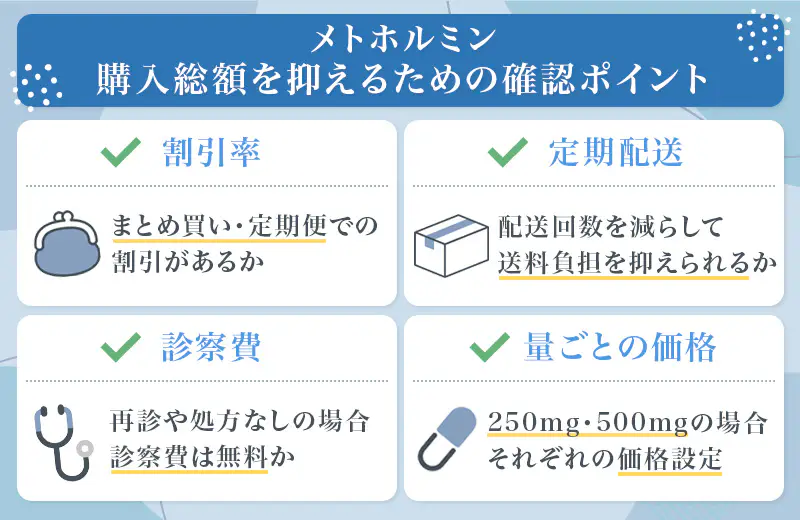 総額を下げるチェック項目は診察料と送料とメトホルミンの購入単位