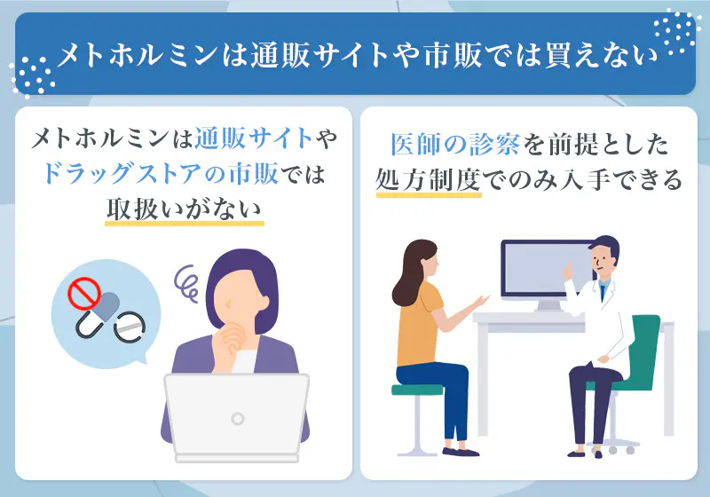 メトホルミンは処方薬なので通販サイトや市販では買えない