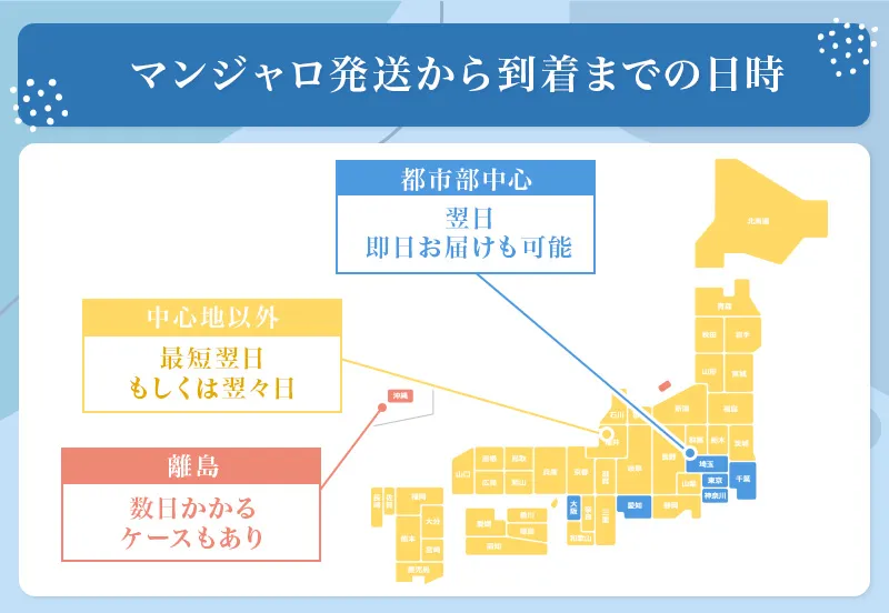 関東圏などの都市部は最短診察を受けた当日中にマンジャロを受け取れる