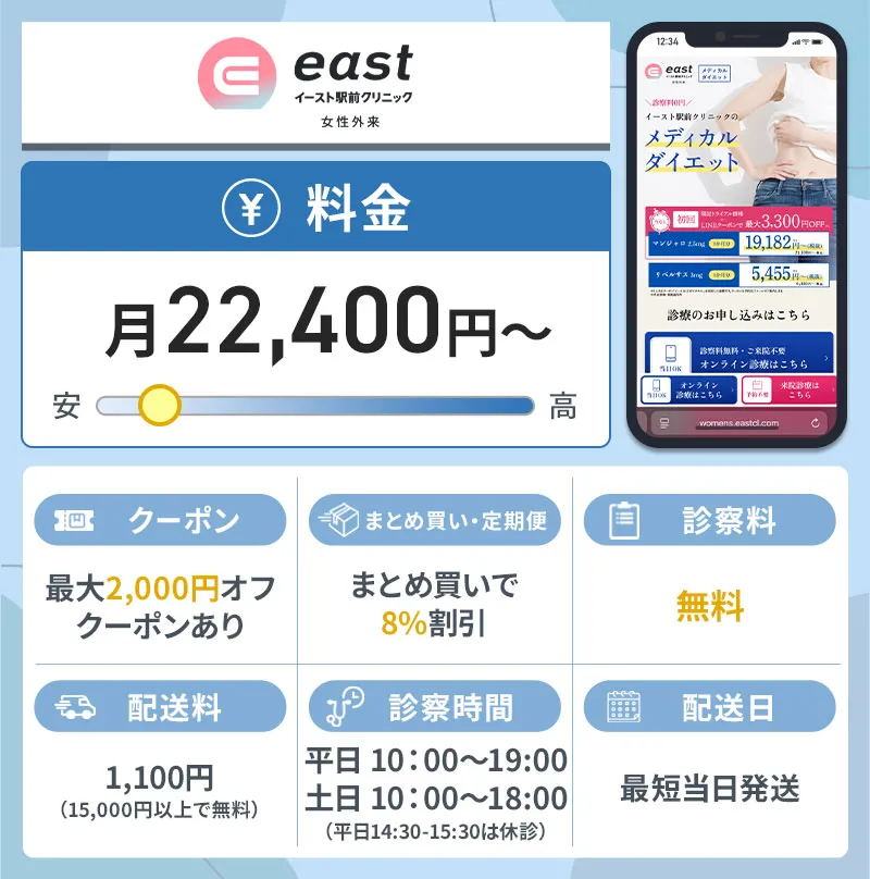 イースト駅前クリニックのスペック