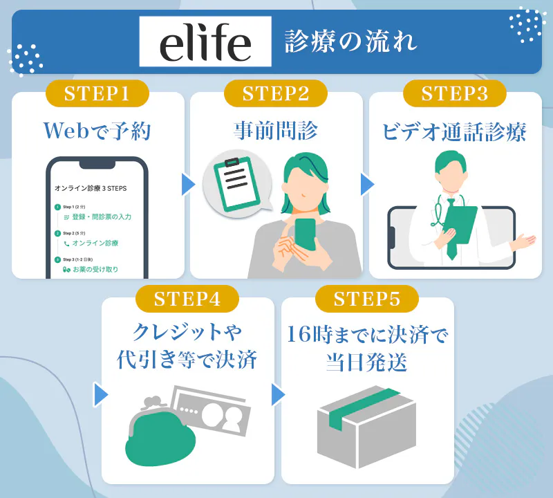  elifeの診療の流れ