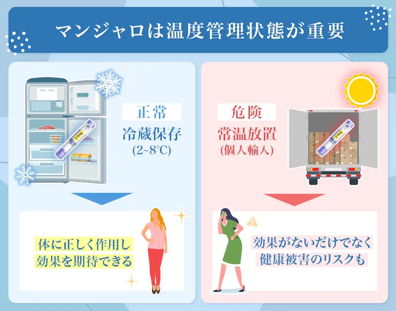 マンジャロは冷蔵管理が必須の薬剤
