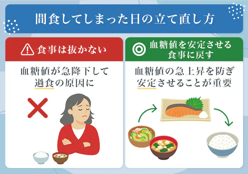 間食をしてしまった日は食事を抜かずに血糖値を安定させる食事に戻す