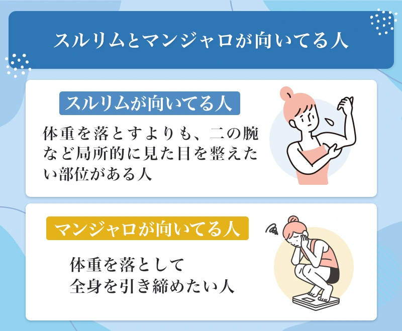 スルリムは部分的に見た目を整えたい人に向いている一方マンジャロは体重を落として全体を引き締めたい人に向いている