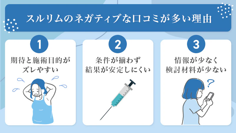 スルリムは期待する効果と実際の効果にギャップが起こりやすくネガティブな口コミが生まれやすい