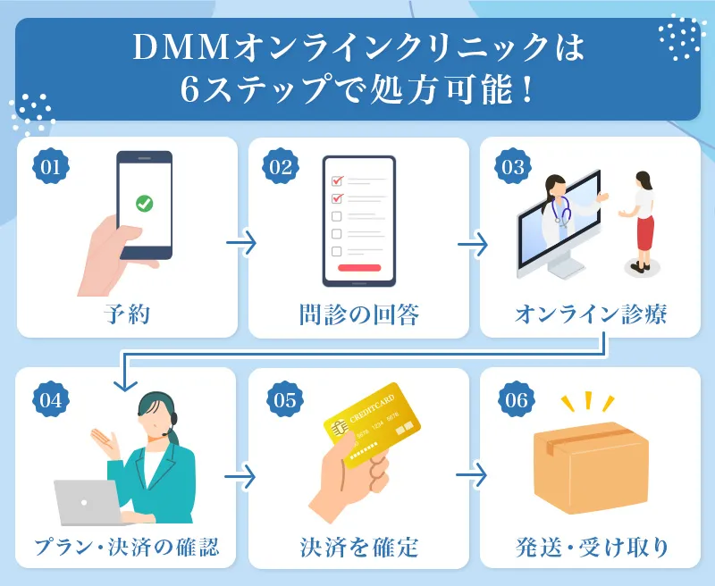 DMMオンラインクリニックの薬の受け取りまでの流れ