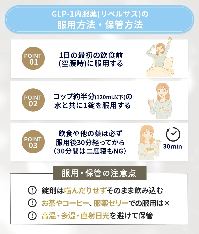 リベルサスの正しい服用方法