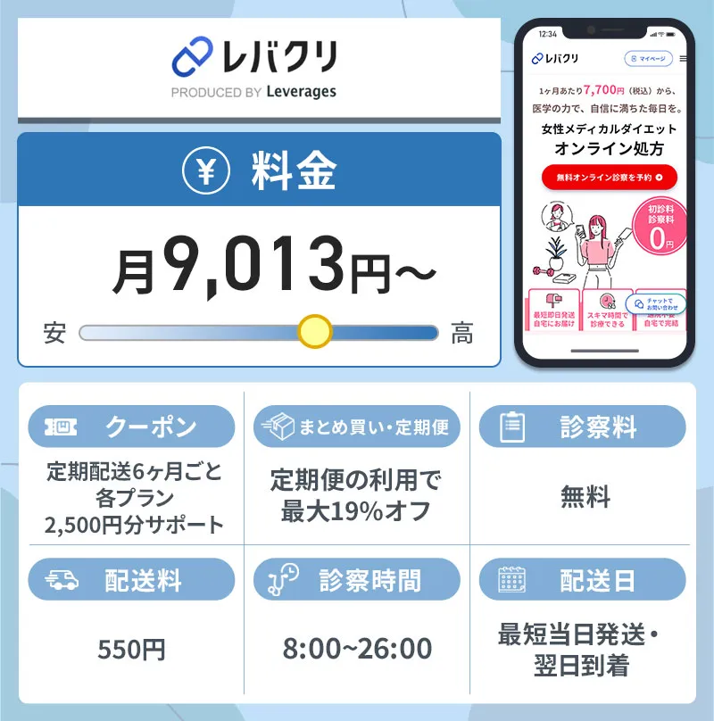 レバクリのリベルサス定期配送プランの特徴