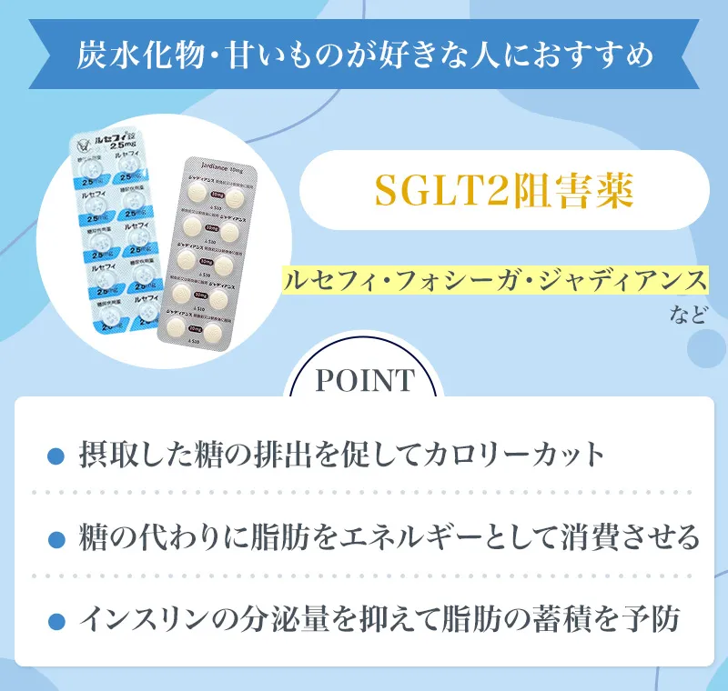 SGLT2阻害薬の概要